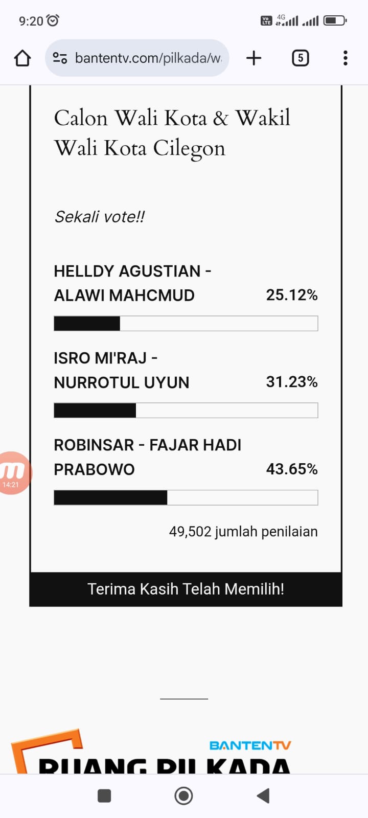 Pooling 3 Calon Walikota Cilegon yang dimenangkan pasangan Robinsar-Fajar